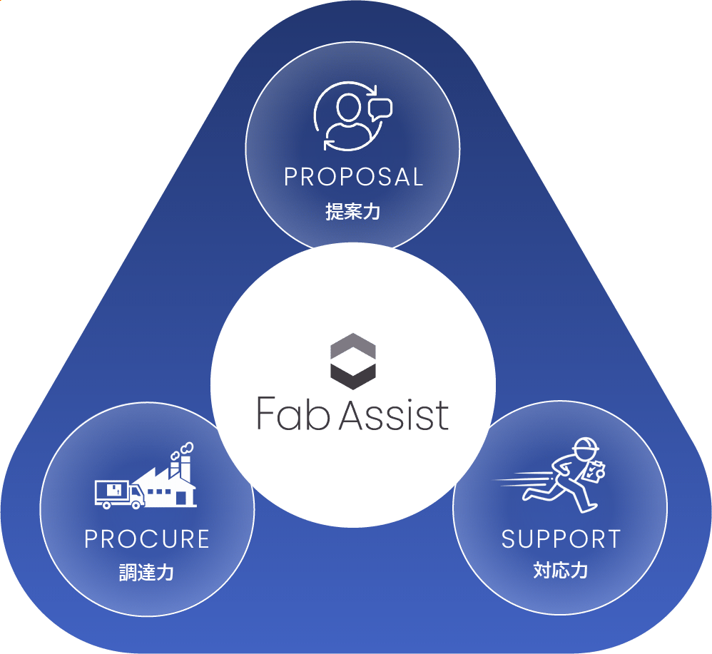 FabAssistの3つの強み